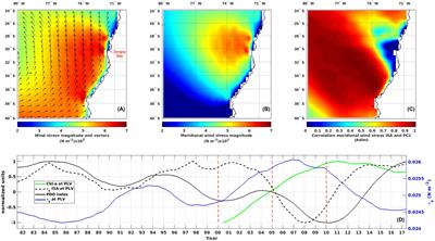 Abundance and diversity of diatoms and dinoflagellates in an embayment off Central Chile (30°S): evidence of an optimal environmental window driven by low and high frequency winds